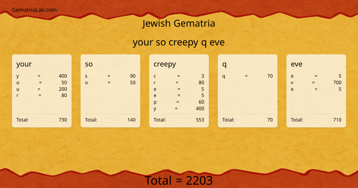 your so creepy q eve in jewish Gematria